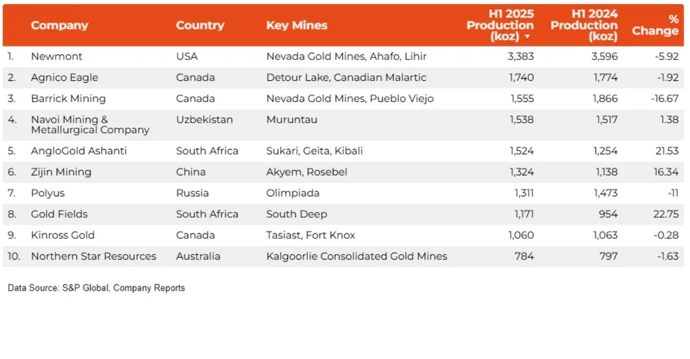 ranking oro ranking oro